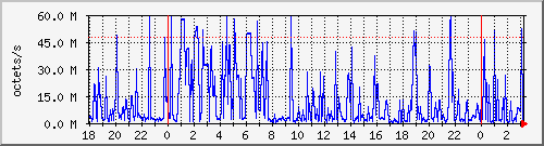 apache2_web_traffic Traffic Graph